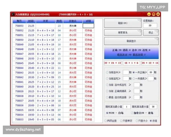 加拿大PC28预测技巧与方法分析及未来走势研究